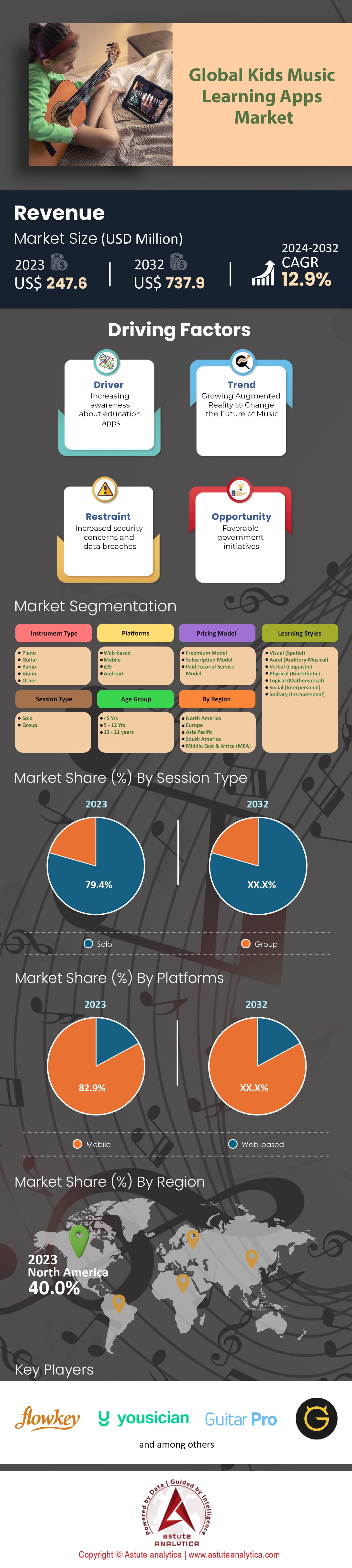 儿童音乐学习应用市场